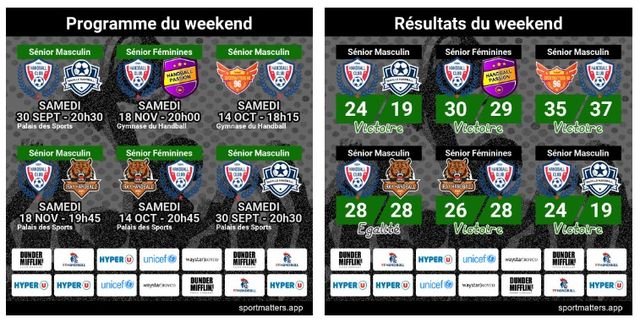 Résultats de toutes les équipes du week-end